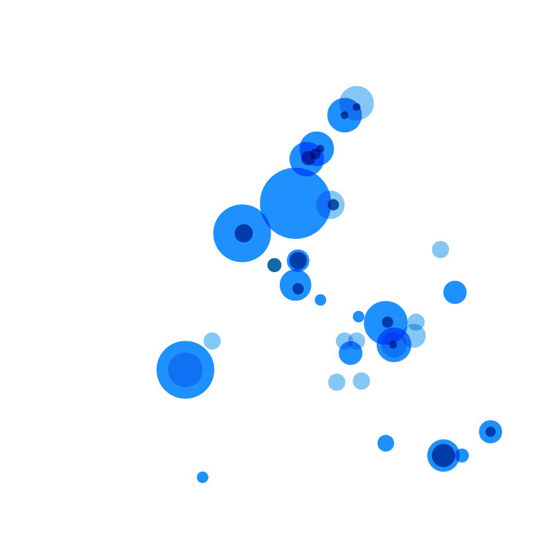 NGS interventions